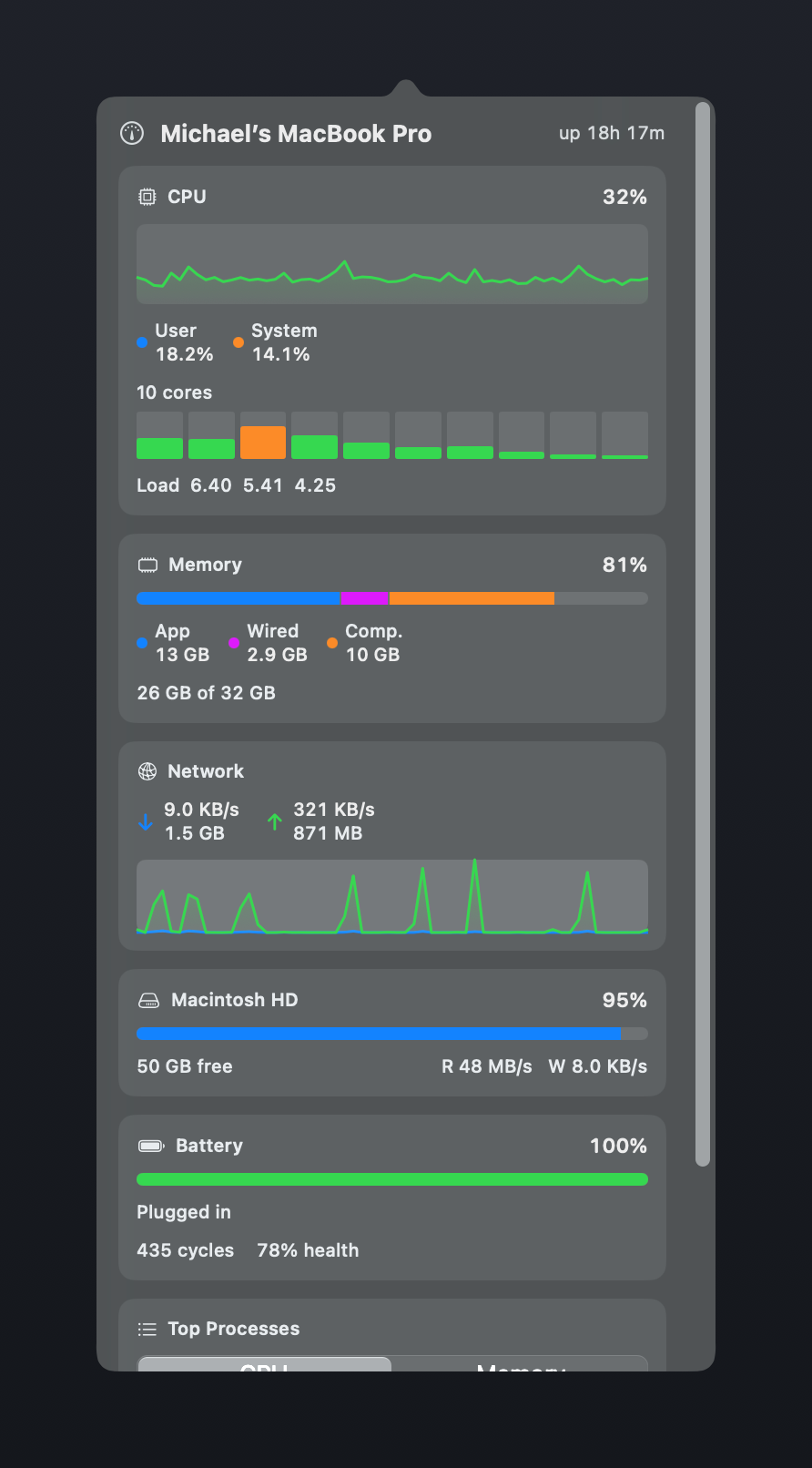 Barkeep's system monitor dashboard